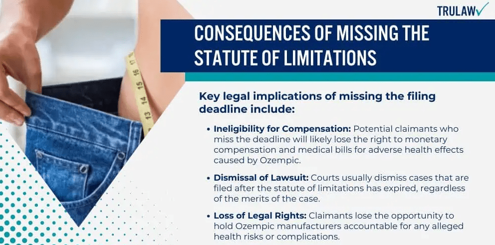 Legal Consequences of Missing the Statute of Limitations